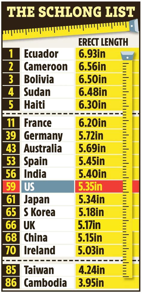 Sports Legends penis sizes (collected from the net)